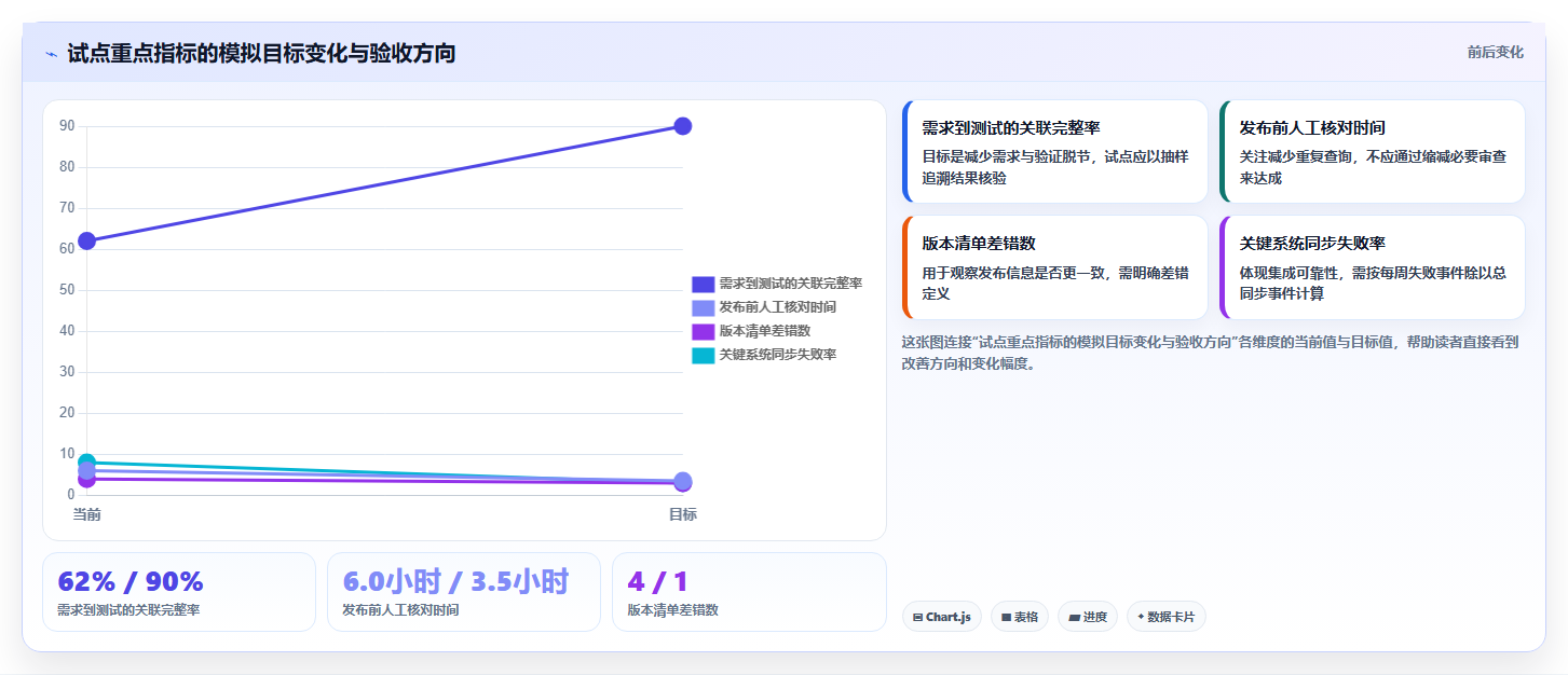 ALM是一种什么工具选型指南:2026年企业研发管理必备清单
