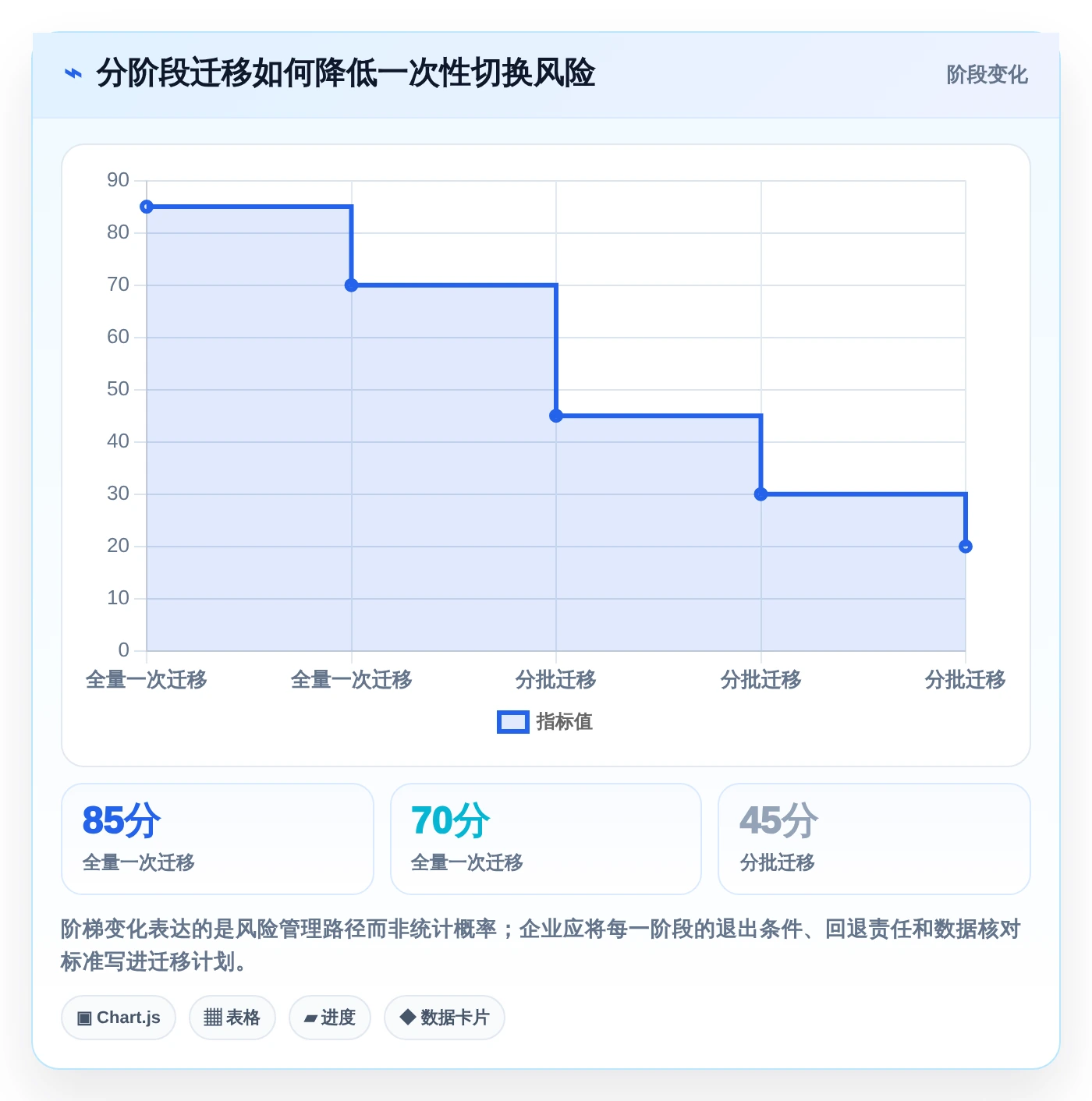 数字化转型必读：2026年6款顶级信息化项目平台深度评测