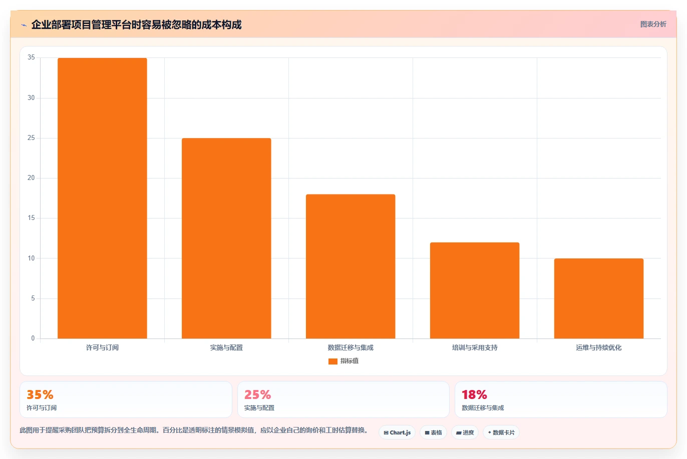 2026年企业级项目管理平台选型指南:7款适配复杂协作的系统深度对比