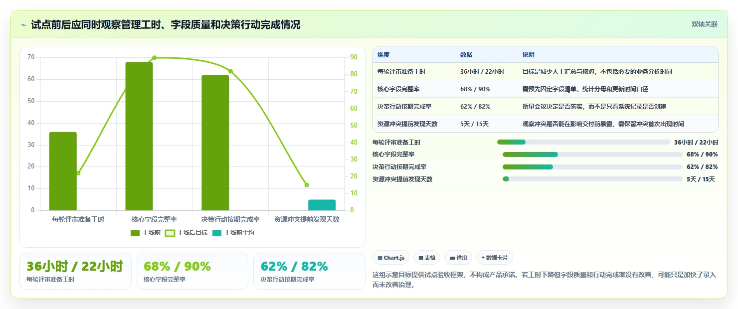 2026年项目管理新趋势:6大项目组合管理系统工具对比与选择指南