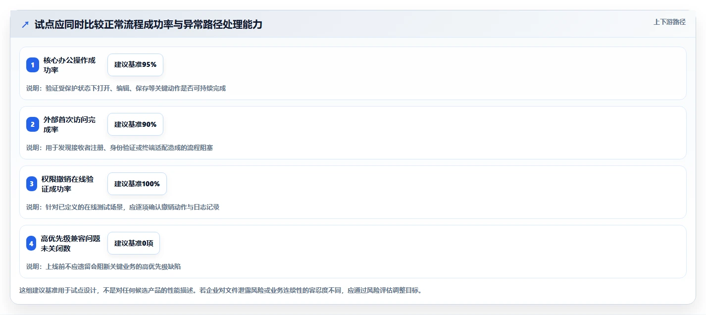 IT管理者必读:2026年文档加密软件哪个好选购指南及5款推荐工具