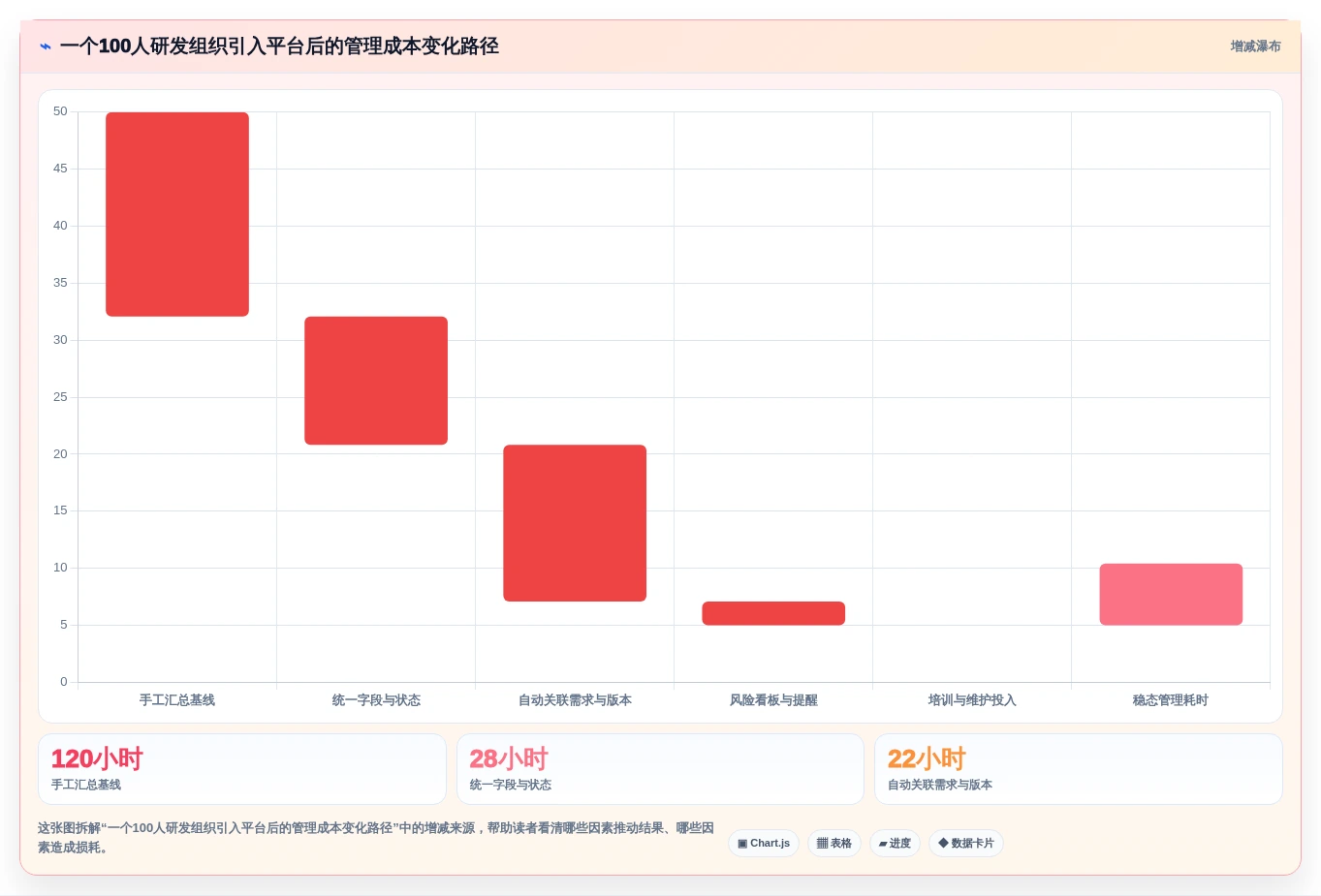 选择困难症?2026年6大研发管理平台有哪些工具选型指南