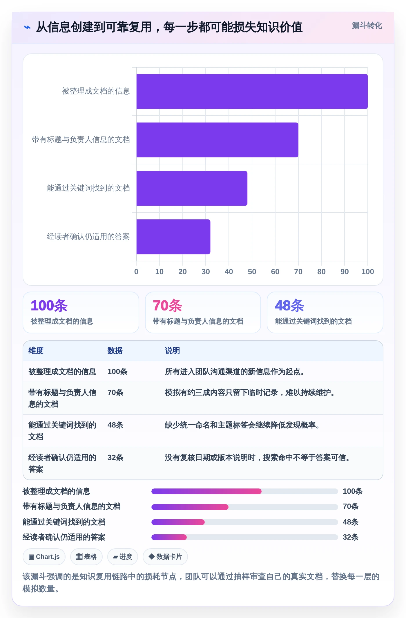 提升团队协作:2026年最值得投资的5款快速搭建文档平台