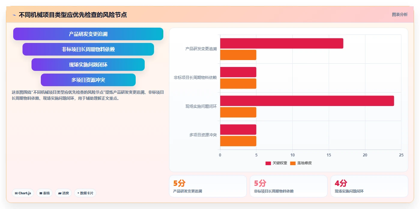 2026年机械项目管理软件选型指南:6款主流工具与组合策略