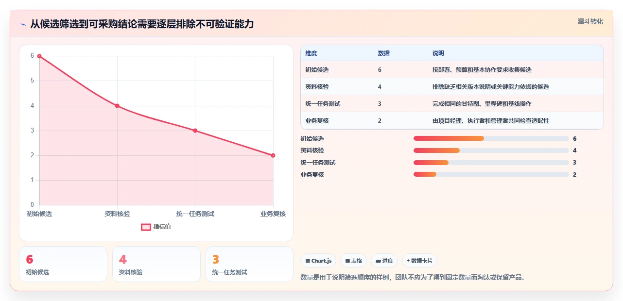 2026年瀑布项目管理工具测评:甘特图、里程碑与基线对比