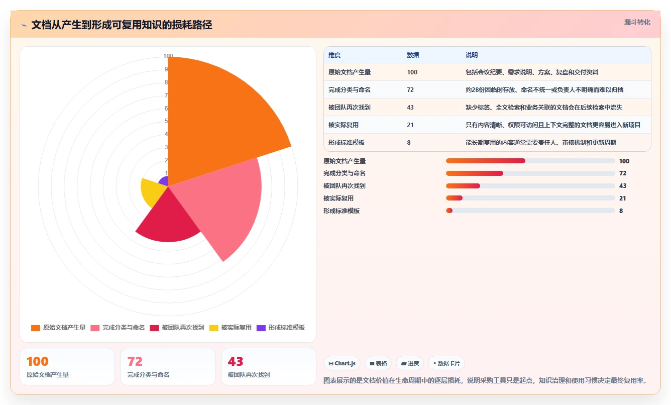 2026年效率之选:6款最近比较火的文档协同软件全面对比