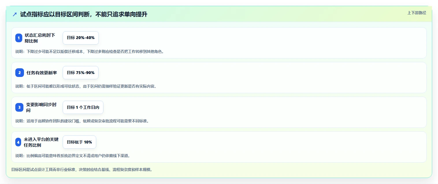 如何选择最佳协作与管理平台？2026年企业必读选型指南