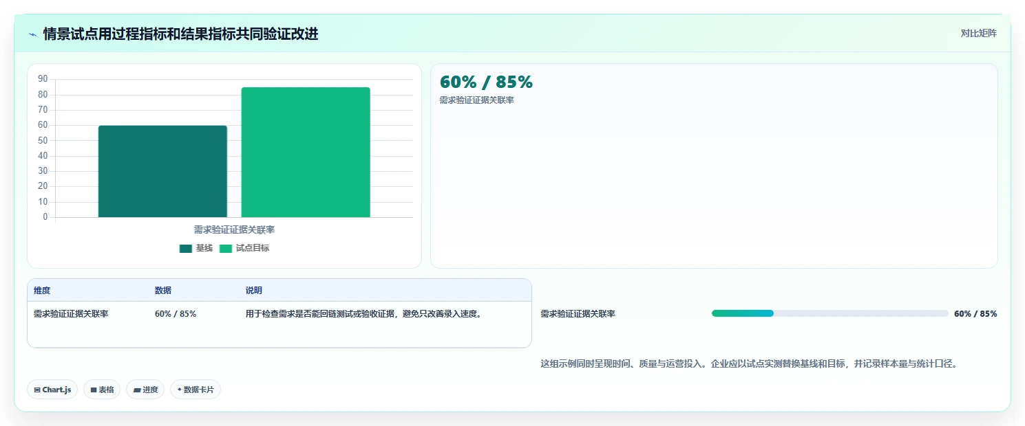 如何选择适合你的神州数码需求管理平台?2026年最新选型攻略
