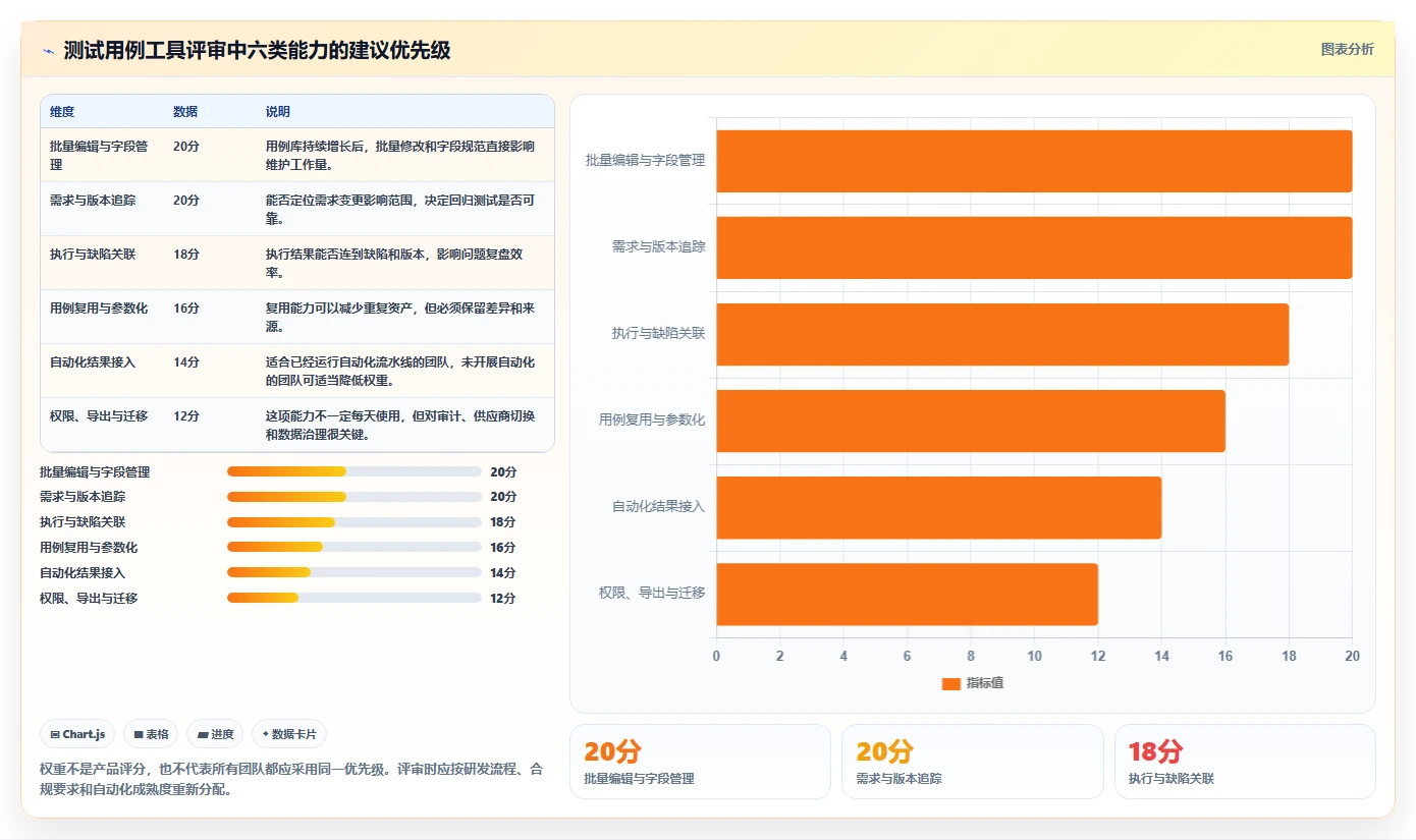提升效率的秘诀：2026年最值得关注的7款测试用例编辑工具