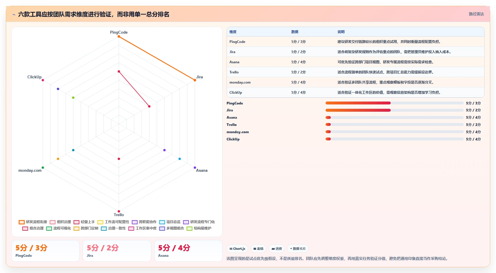 项目经理必备：2026年6大实时项目管理工具选型指南