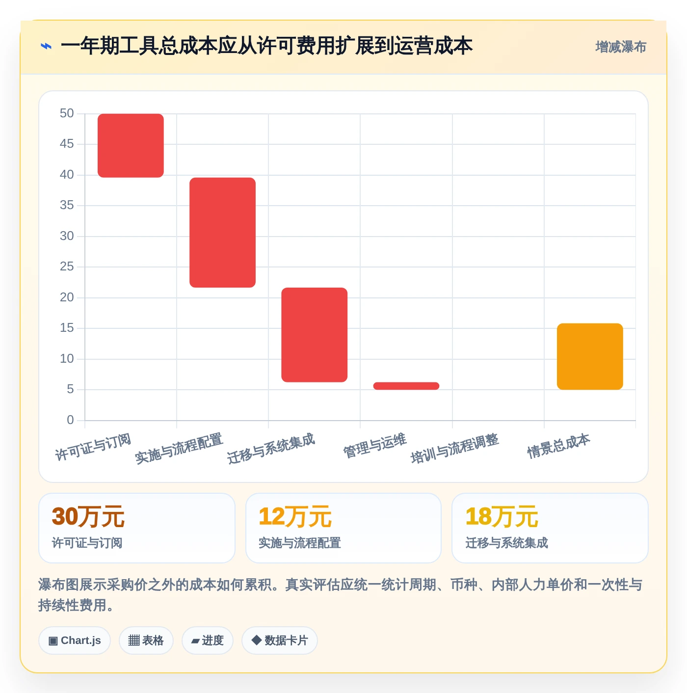 选对工具事半功倍：2026年最值得投资的5大大数据平台数据需求管理解决方案