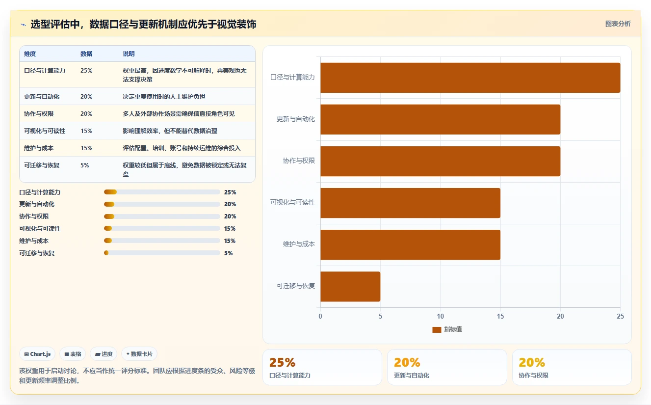 从新手到专家:2026年可以绘制进度条的软件选型终极指南