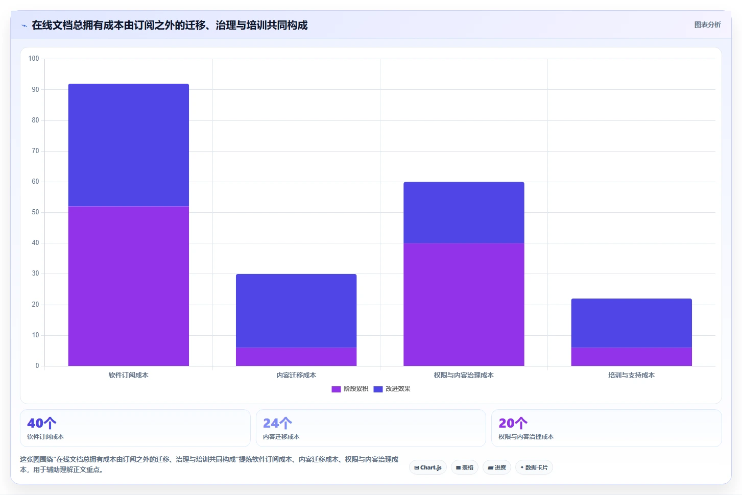 2026年企业必备:如何选择最适合的在线文档工具?