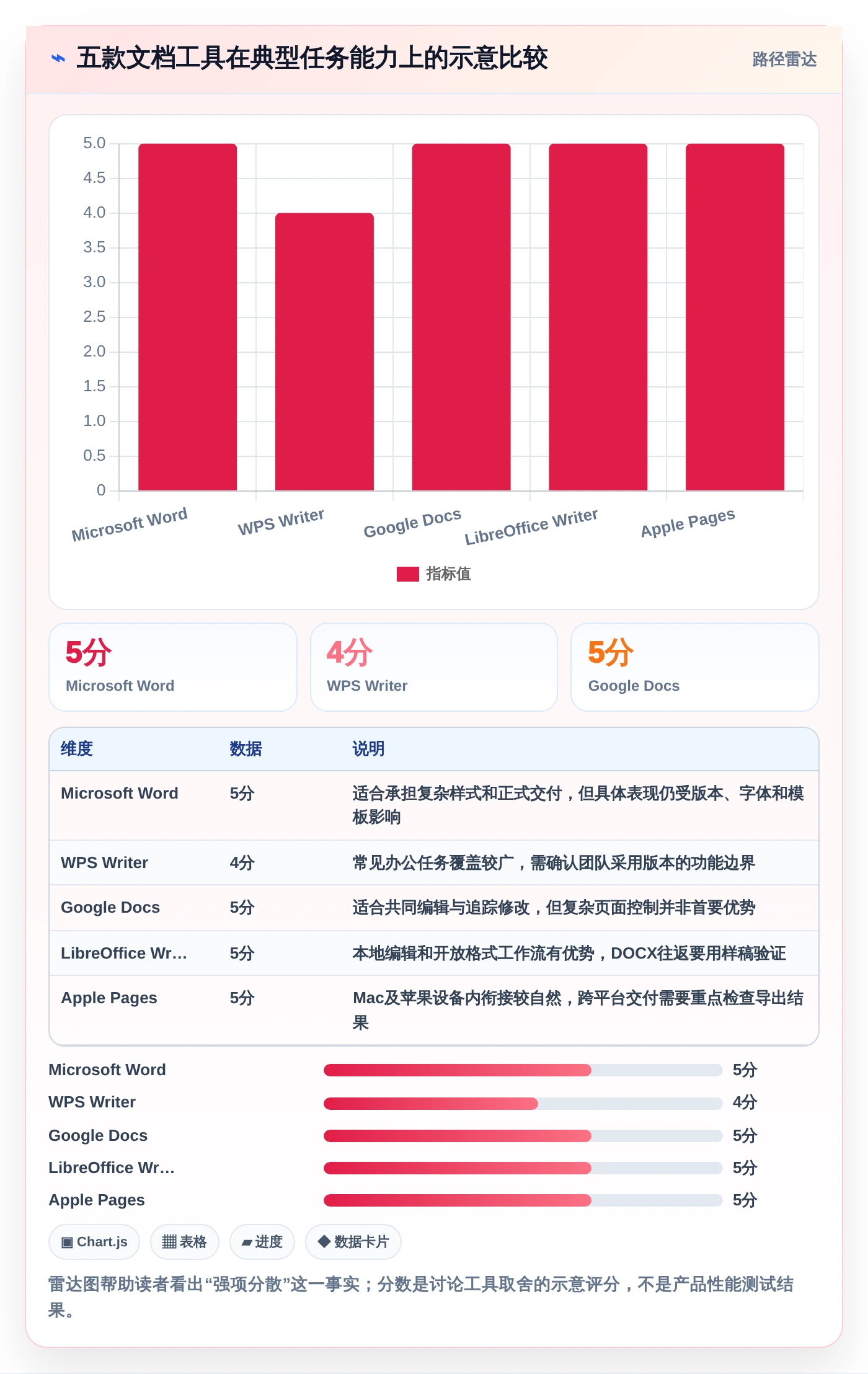 提升工作效率：2026年值得尝试的5款电脑好用的文档编辑软件
