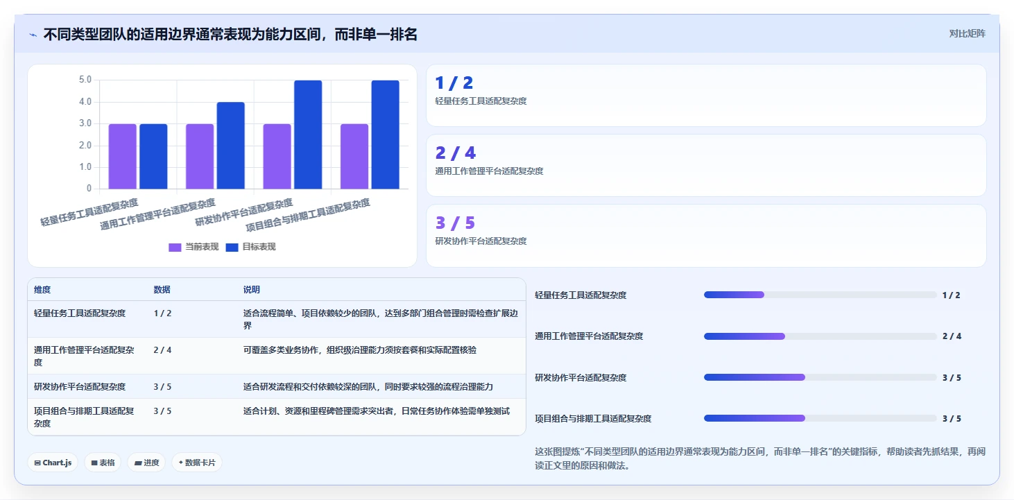 2026年跨项目协作好的项目管理工具哪个好用?深度测评与推荐