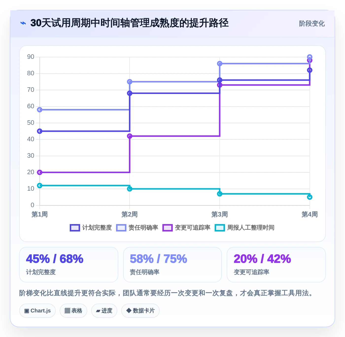 提升团队效率:2026年最受欢迎的8大时间轴管理工具推荐