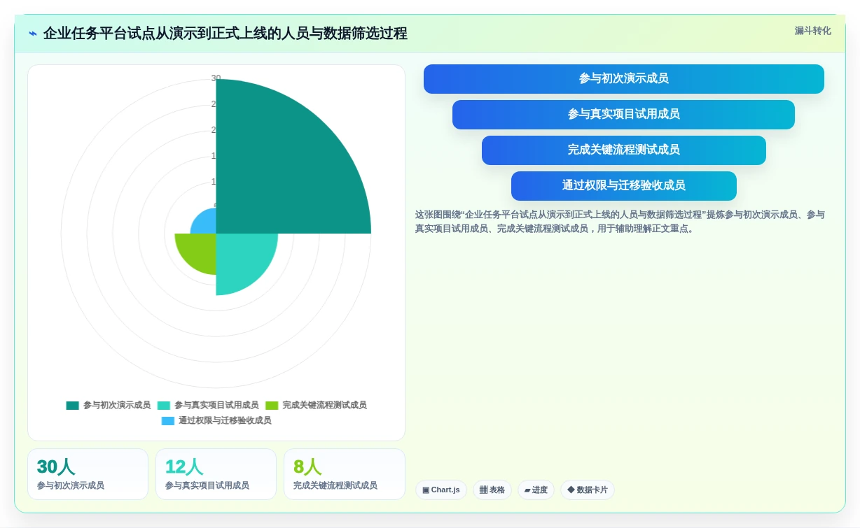 任务看板软件太多怎么选？2026年最新推荐与对比评测