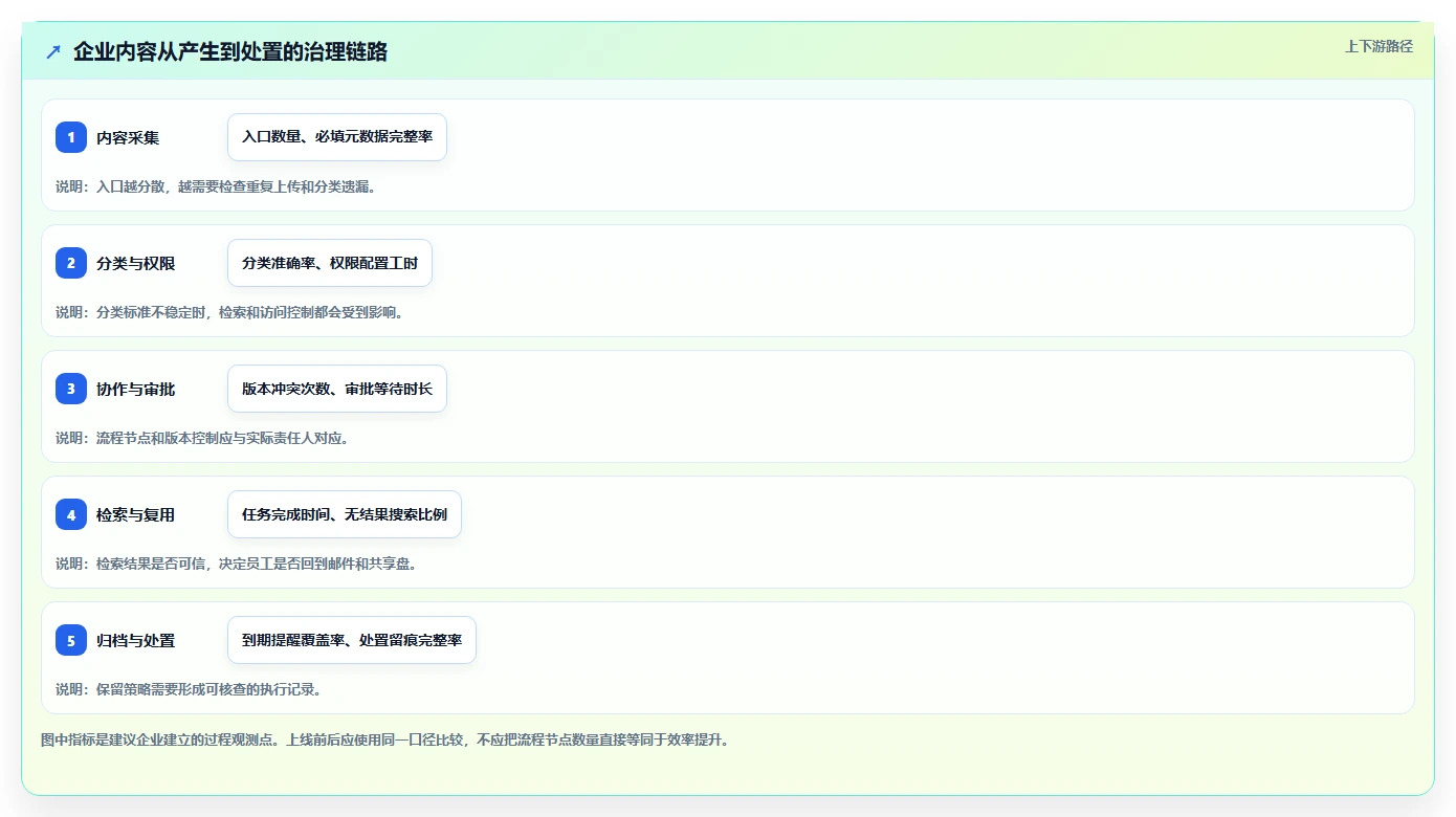 2026年企业效率提升利器：8款顶级文档管理系统ECM全面对比