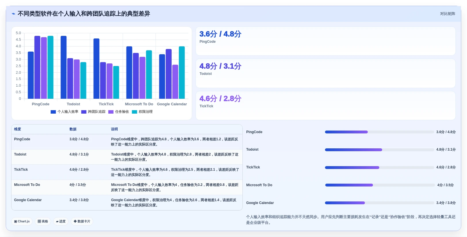 提升工作效率的秘诀:2026年最值得尝试的5大日程提醒软件