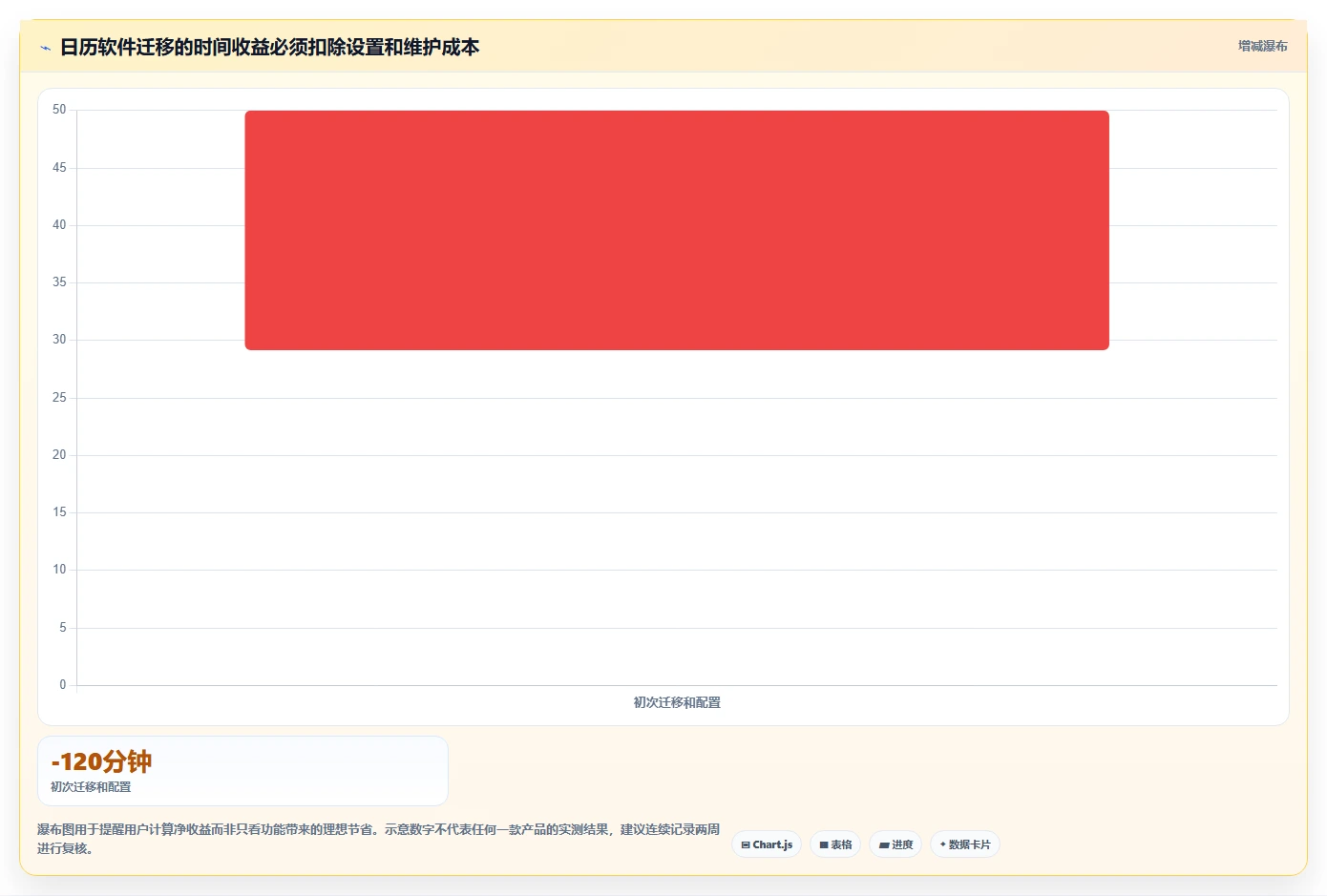 提升工作效率:2026年不可错过的5大mac日程管理软件推荐