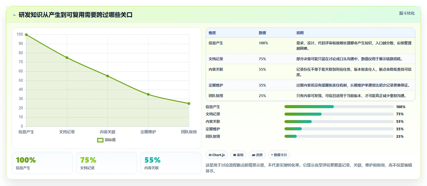 2026年研发团队必备：Top 6类似Confluence的文档协作平台推荐