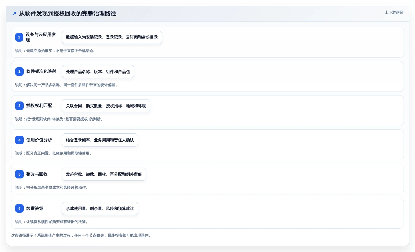 2026年软件授权管理系统大比拼:6款顶级工具助你轻松管理许可证