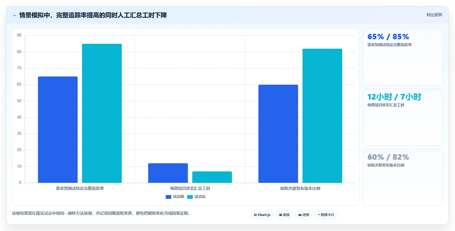2026年必看：6大软件项目项目管理系统工具对比，哪款最适合你？