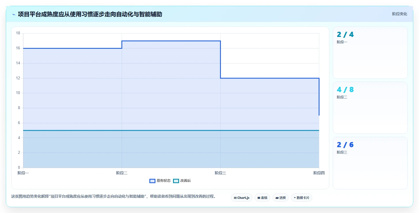 2026年必看:7大智能化项目管理平台工具对比分析