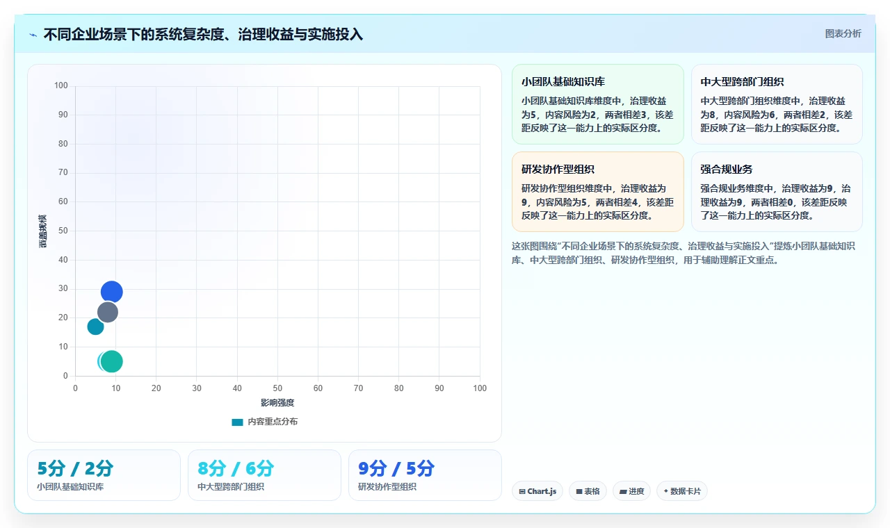 2026年文档手册管理系统选型指南:5大必备功能全面对比