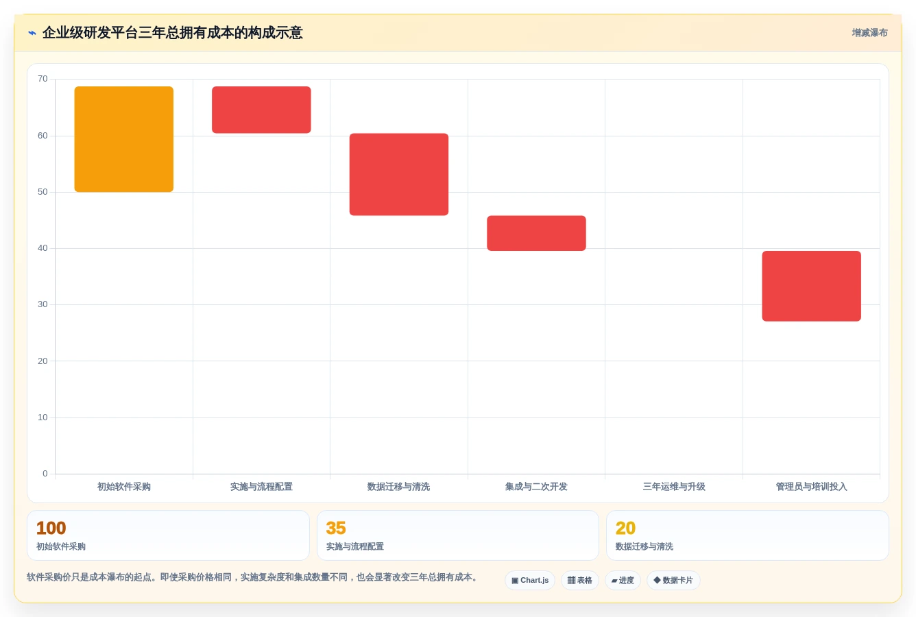 2026年值得关注的7款企业级研发管理平台选型指南