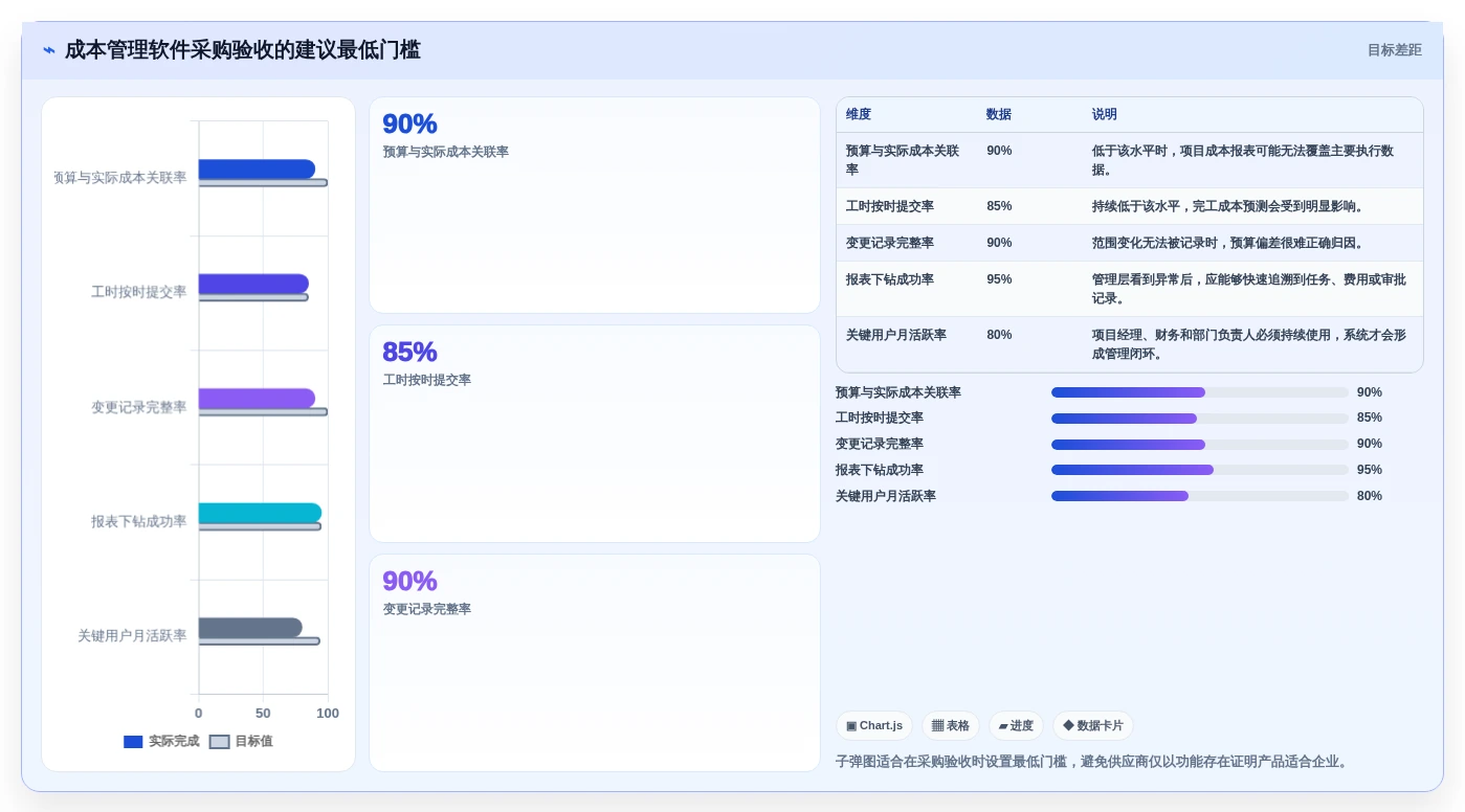 选对工具事半功倍:2026年项目成本管理软件选型指南