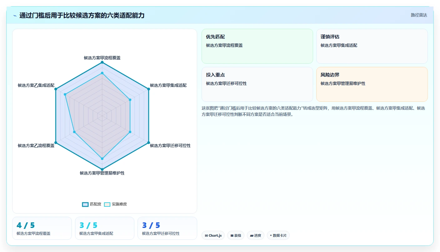 2026年Jira国产化替代方案：7款主流研发管理工具选型指南