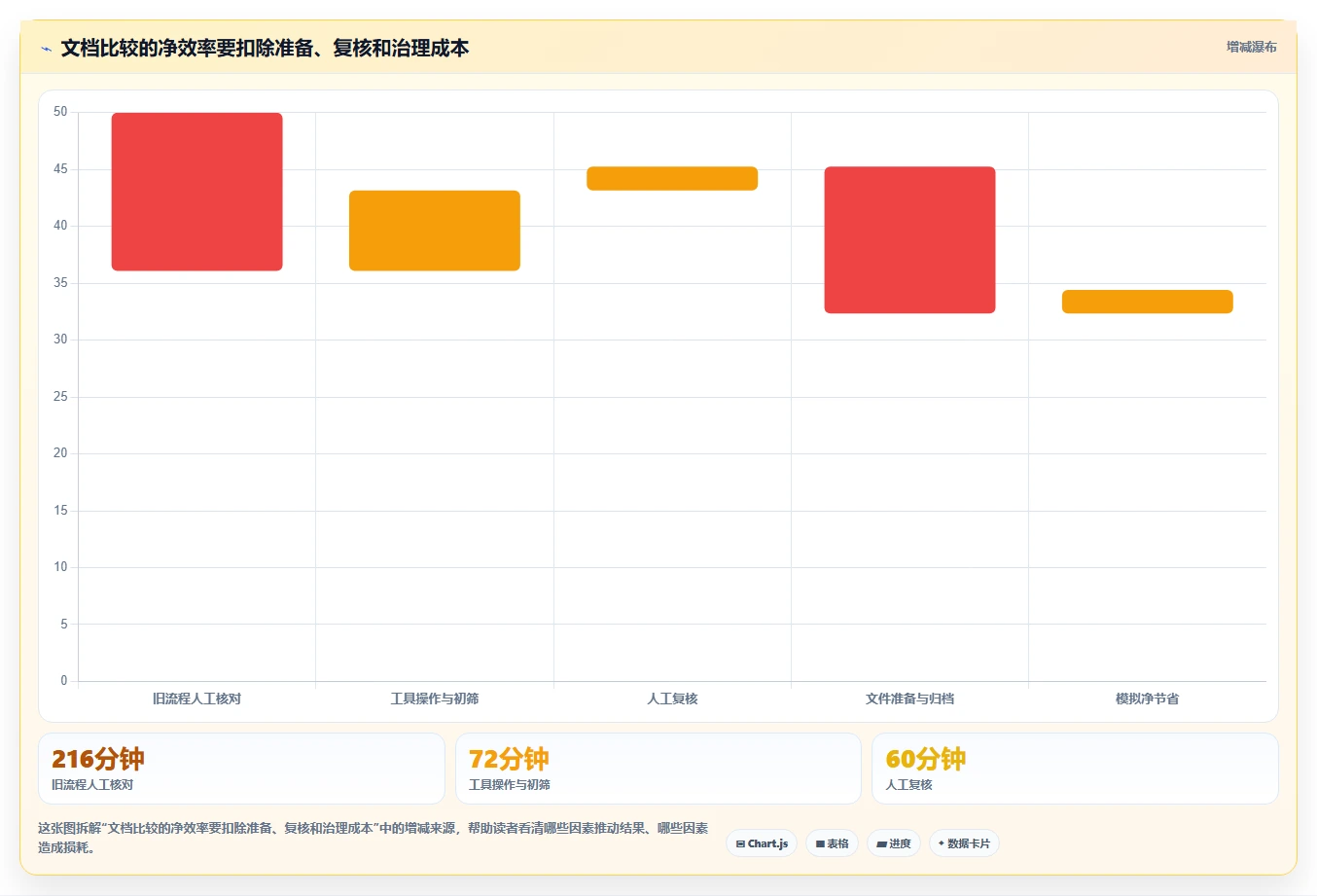 2026年文档对比软件哪个好?8款高效工具深度对比