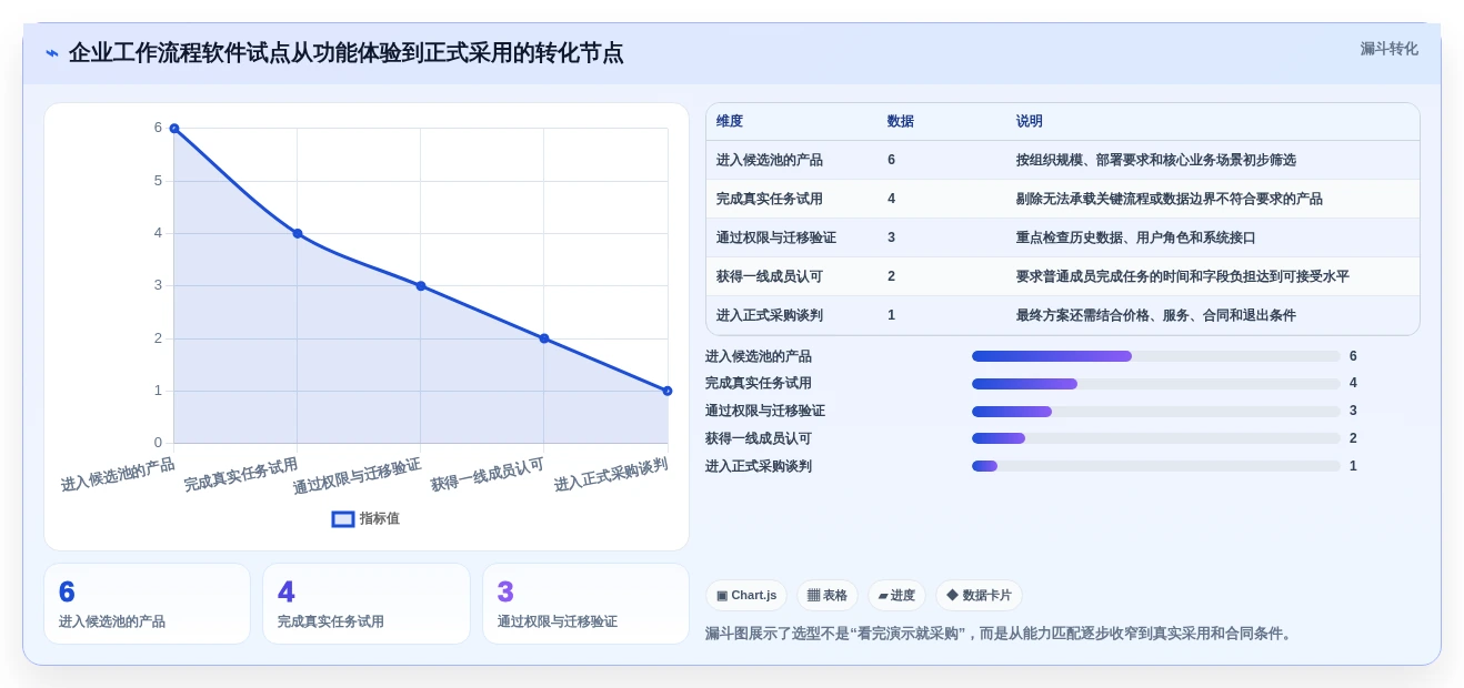 提升团队协作:2026年6大热门工作流程设计软件推荐