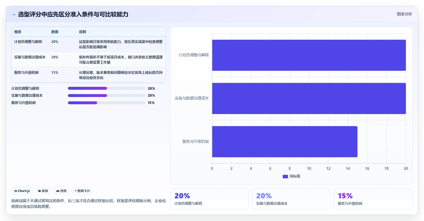 企业选型指南：2026 年最佳生产计划管理系统工具盘点