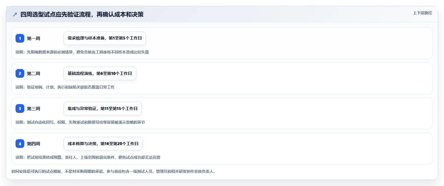 2026年编写测试用例工具大比拼:6款顶尖选择助力效率提升