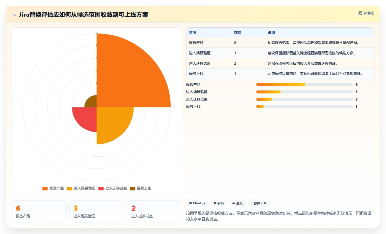 2026年主流Jira替代方案：6款国产研发管理工具选型指南
