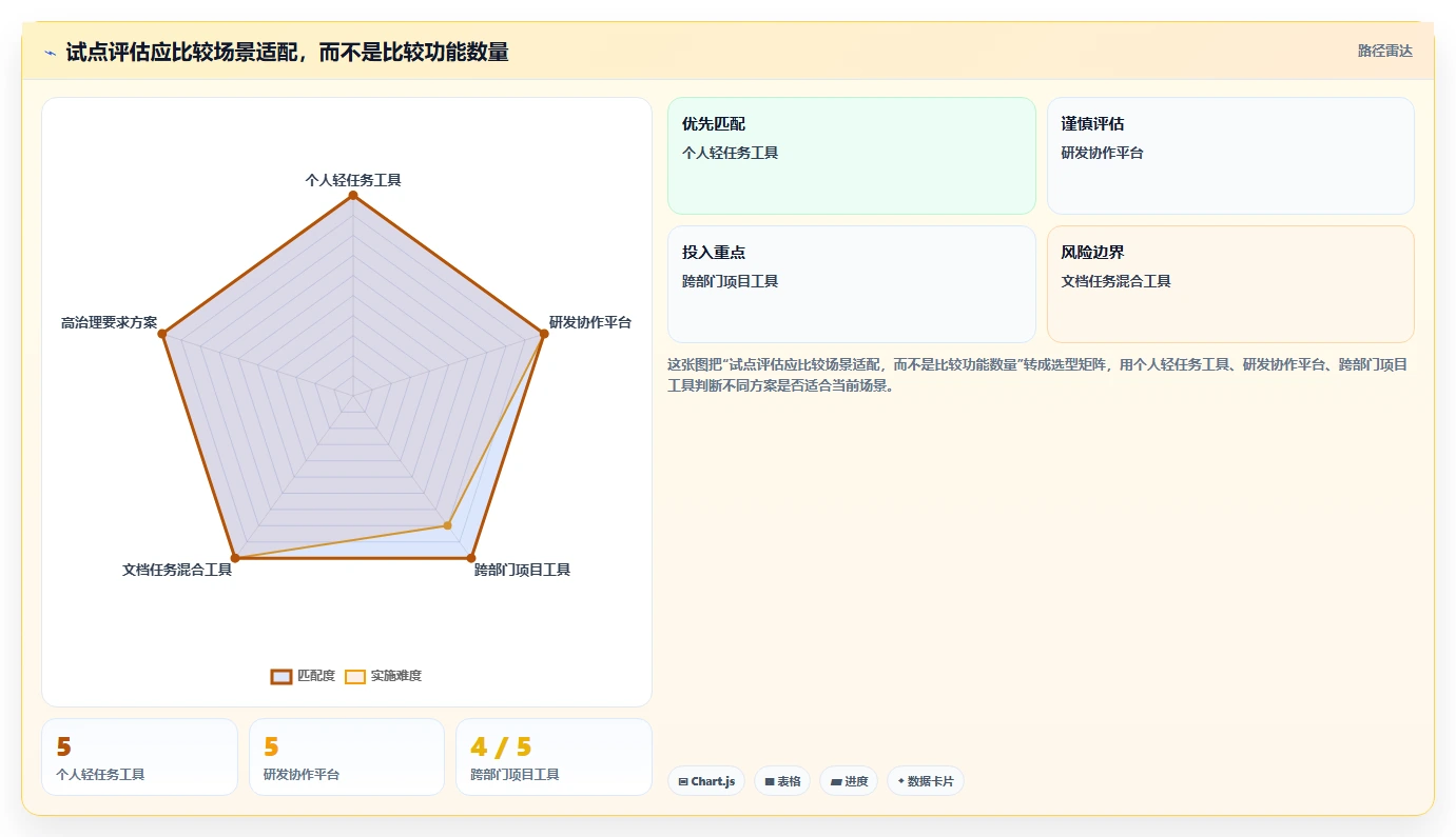 项目管理新趋势:2026年不可错过的8大任务编辑器推荐