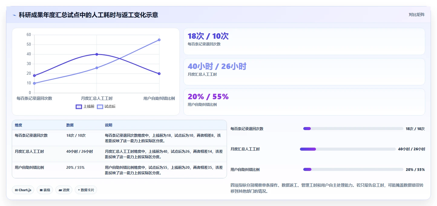2026年科研绩效管理平台大盘点：6款顶级工具助力学术创新