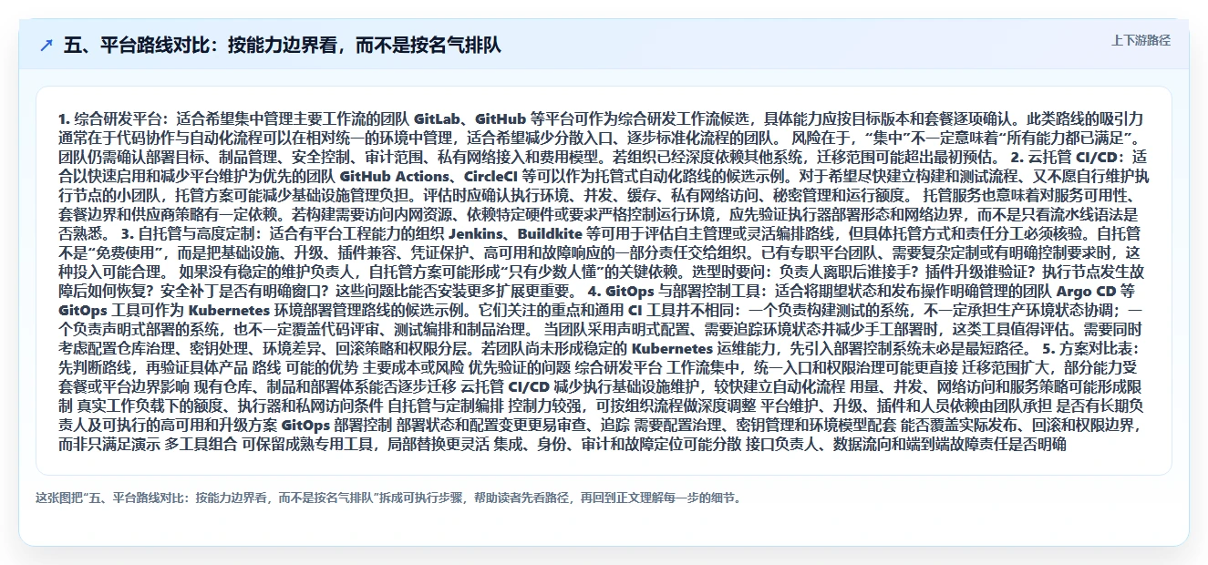 五、平台路线对比:按能力边界看,而不是按名气排队