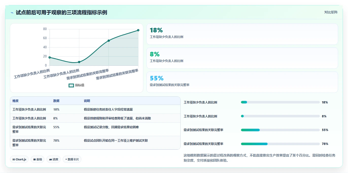 2026年项目管理软件选购指南:5款助力研发团队效率倍增的工具