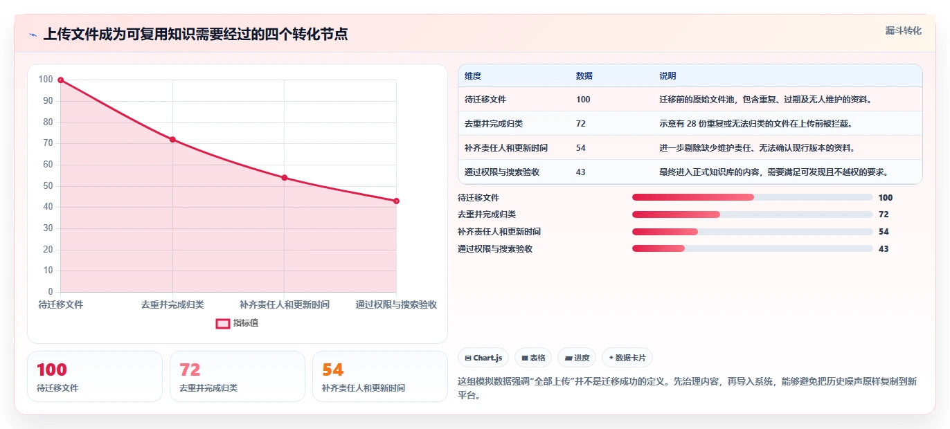 提升团队协作：2026年最值得投资的5款上传知识库推荐