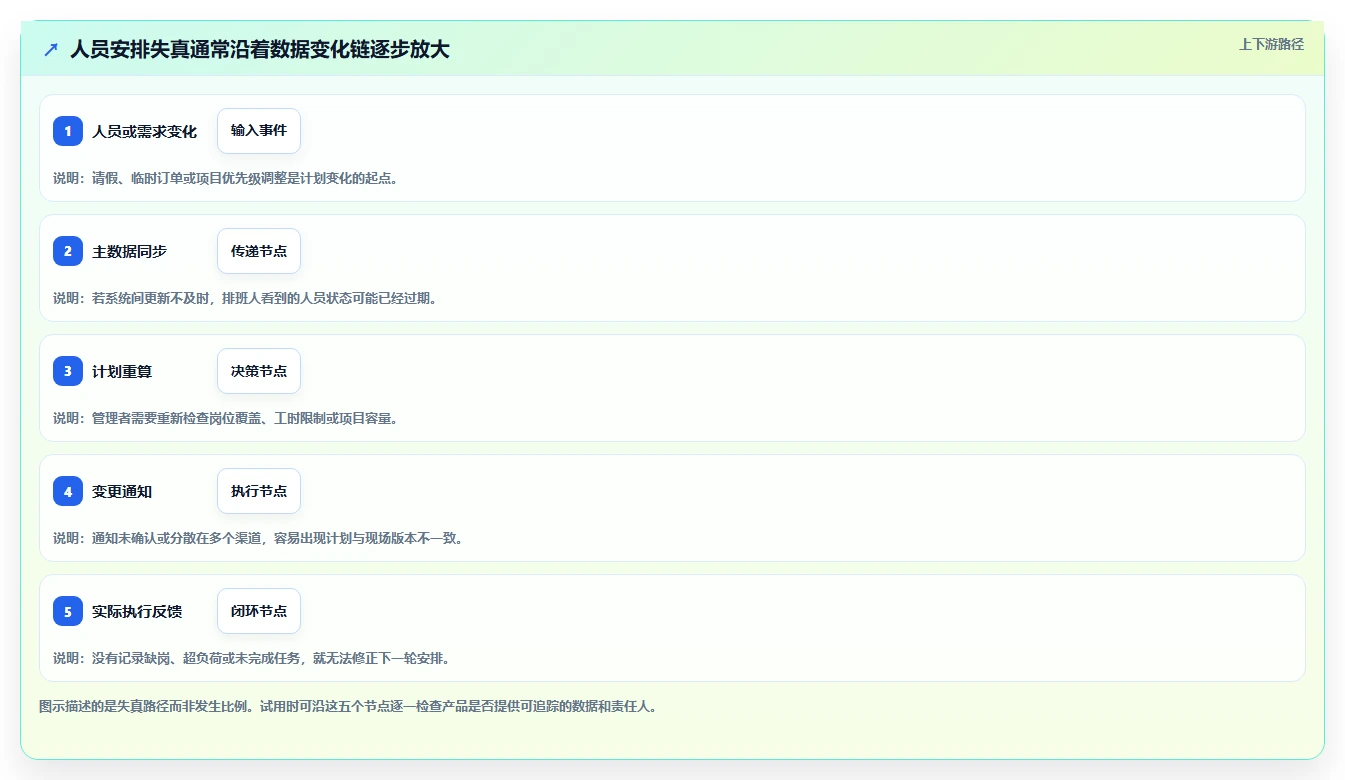 2026年效率之选：6款顶级人员工作安排软件大盘点