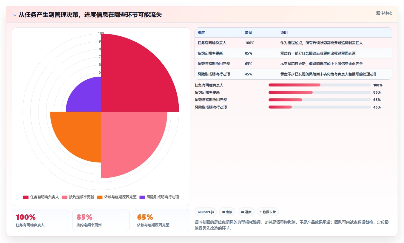 项目管理新趋势：2026年最值得投资的5大进度实时更新软件