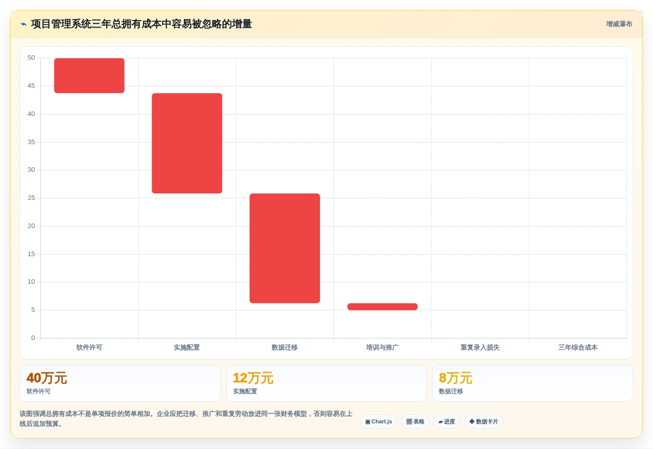 选对工具事半功倍:2026年5大PingCode项目管理系统选型指南