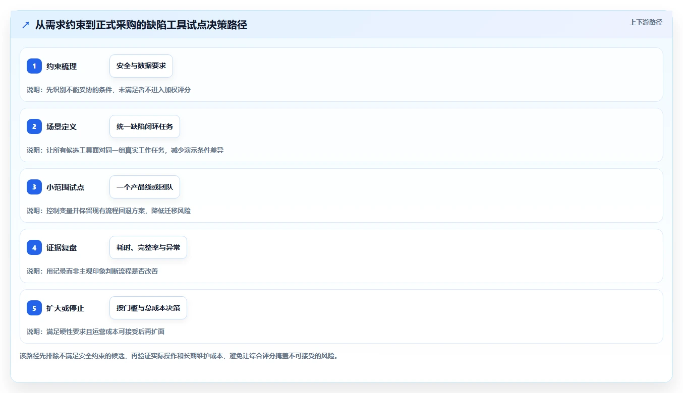2026年缺陷管理系统页面工具大比拼:5款高效工具助力研发管理