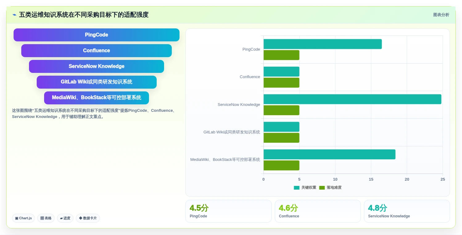 选对工具事半功倍：2026年运维知识库系统选型指南Top5