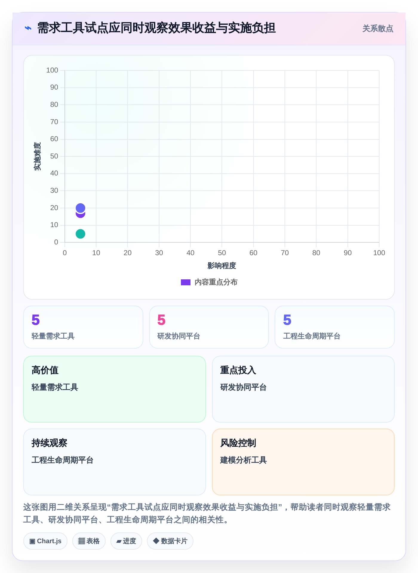 项目管理新突破:2026年最值得投资的8大it需求分析软件