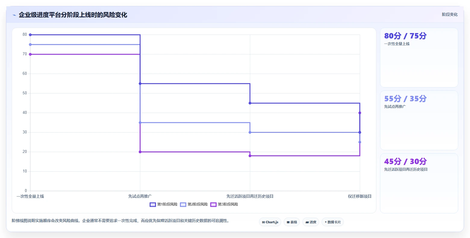 从新手到专家:2026年进度框图软件选购指南Top7