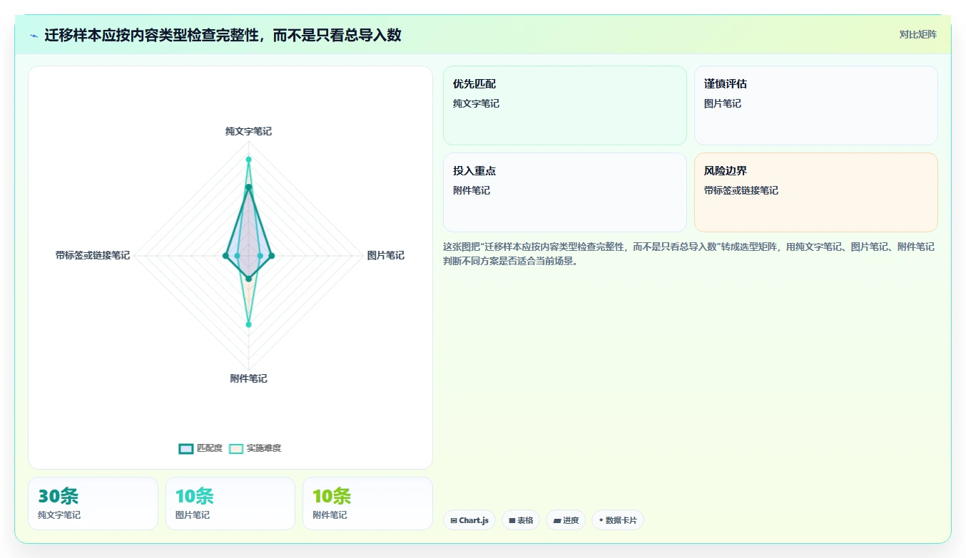 数字笔记新时代：2026年最值得尝试的5大类似印象笔记的软件